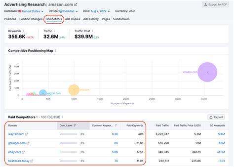 where is semrush based